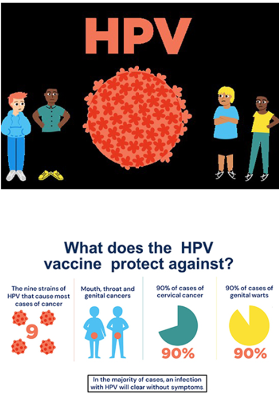 Image of Year 8 HPV Vaccines - 7th July 2023 